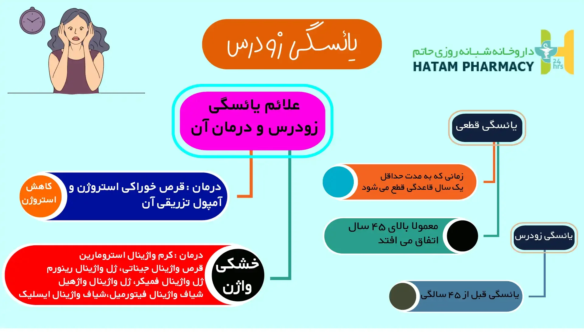 علائم یائسگی زودرس